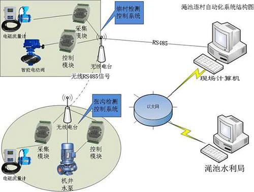 秋葵视频黄色网站系统
