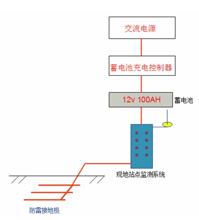 秋葵视频黄色网站系统