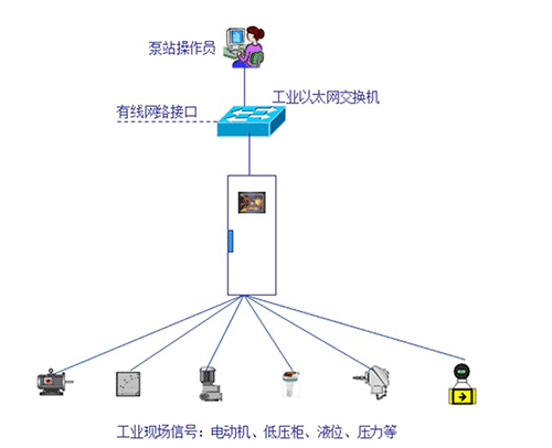 秋葵视频黄色网站系统