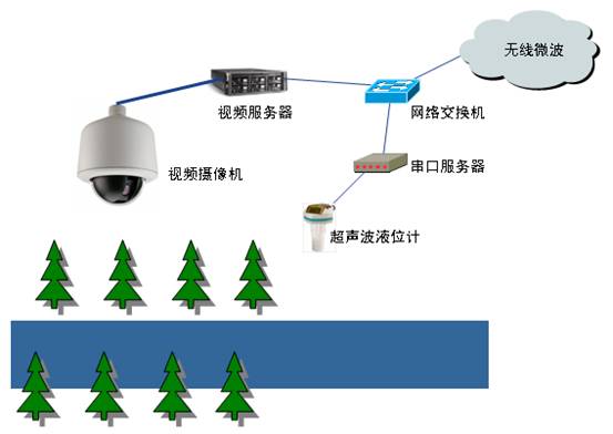 秋葵视频黄色网站系统