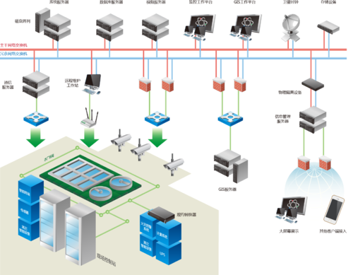 水厂自动化系统 水厂自动化系统